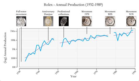 rolex cuts production|rolex production numbers per year.